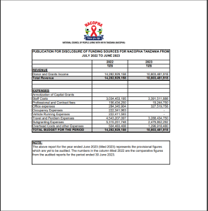 Publication for disclosure of Funding Sources for 2023